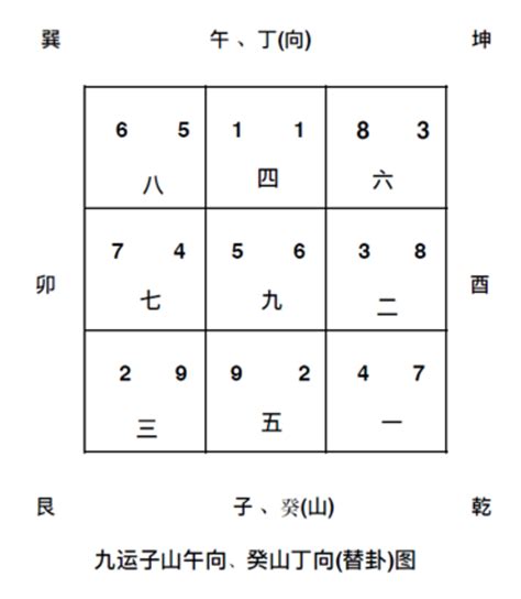 日出生 九運旺什麼方向